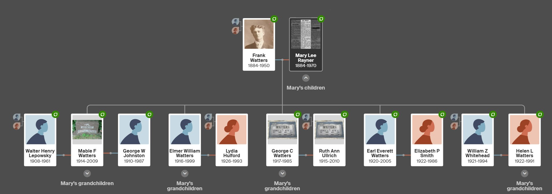 Frank and Mae Watters' Family Tree